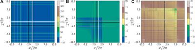 Superoscillations in Finite-Energy Airy Beams